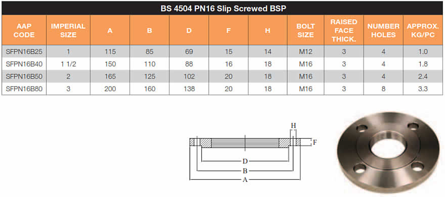 Mild steel screwed flanges