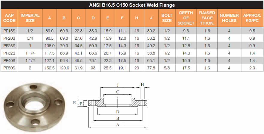 Socket weld flange mild steel