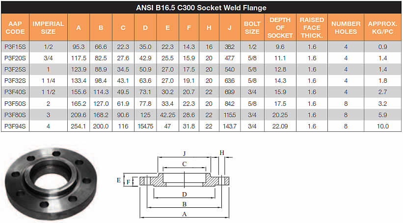 Mild steel socket weld flange