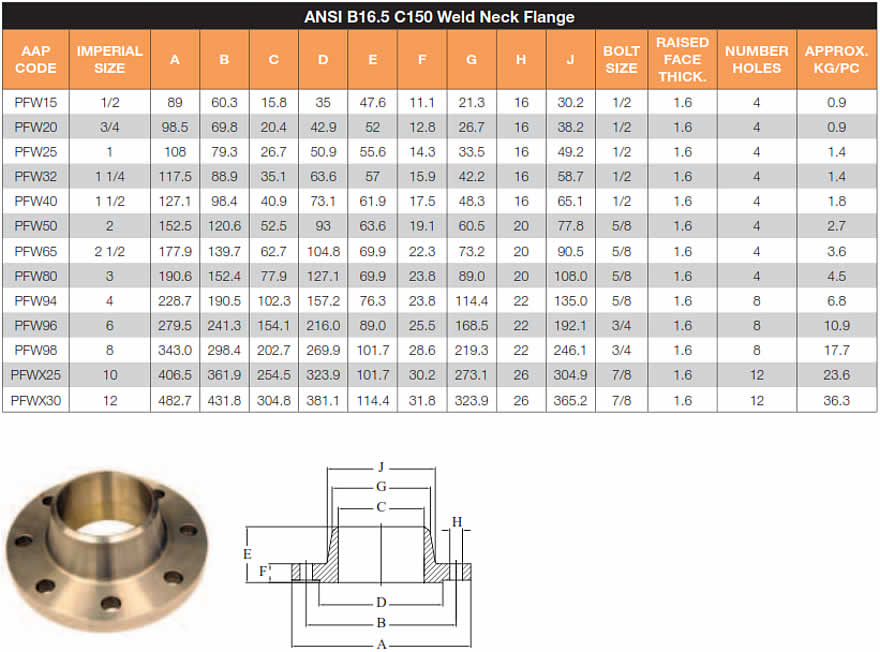 Blind Flange Weight Chart