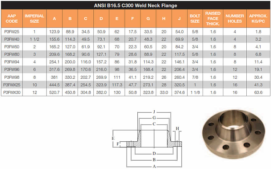 Weld neck flange mild steel