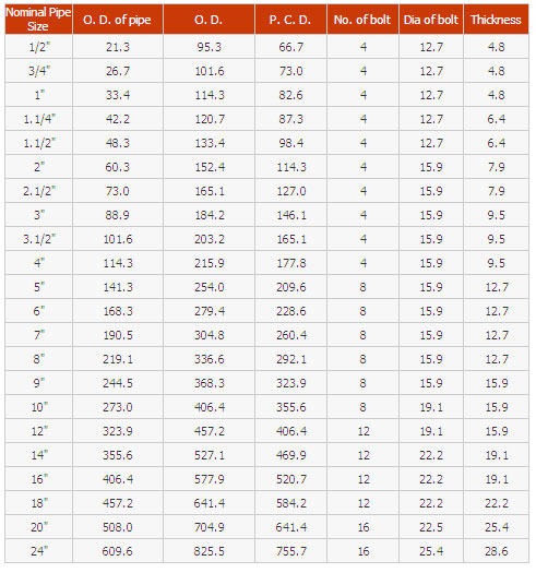 Flange Table Chart