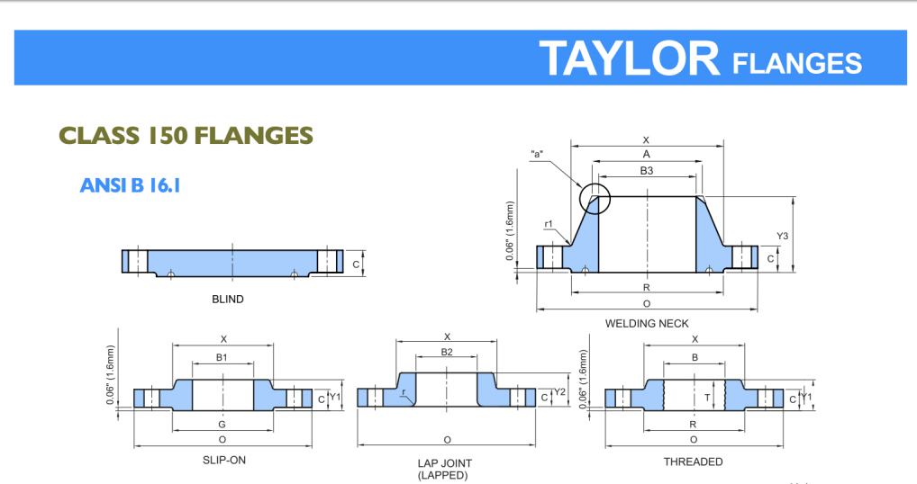 Taylor Flanges