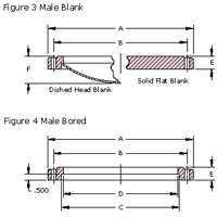 Wire seal flanges