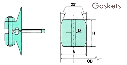 BX Style Ring joint Gaskets Manufacturers in Mumbai India