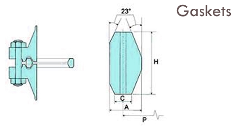 RX Style Ring joint Gaskets Manufacturers in Mumbai India