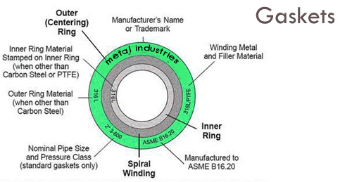 Spiral Wound Gasket Dimensions Chart