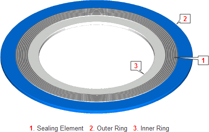Spiral Wound gasket Spiral Wound gasket