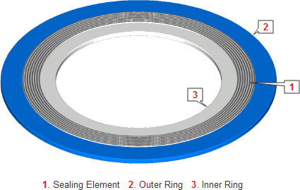 Spiral Wound gasket