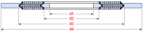 Dimensions of Spiral Wound Gaskets ASME B16.20 used with Raised Face flanges ASME B16.47 series A